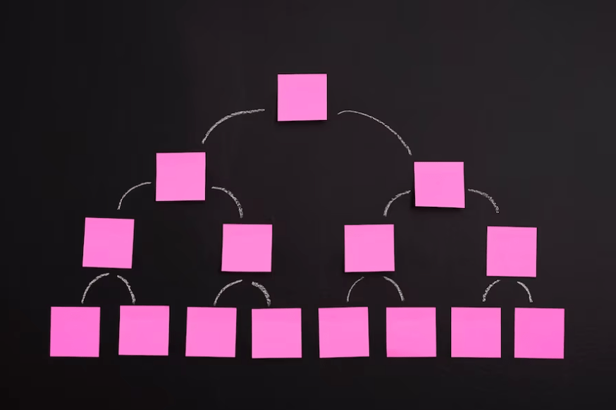 Restaurant Organization Chart
